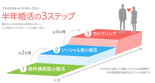 ネット婚活カップルプラン