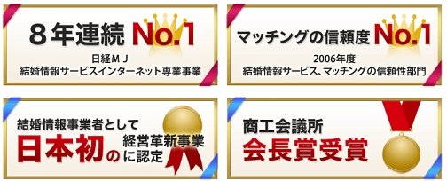 エンジェル婚活方法・特徴・料金