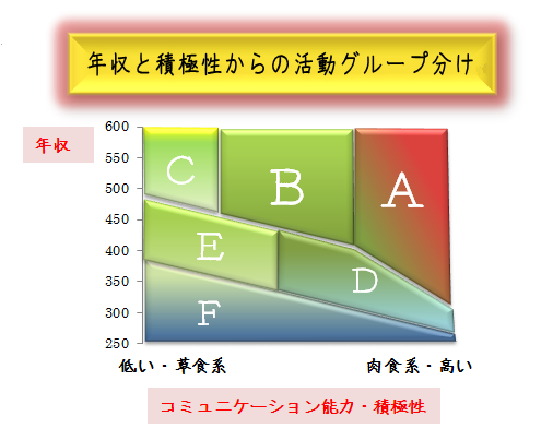 高収入の男子の婚活場所