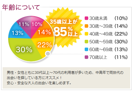 女性無料・男性有料