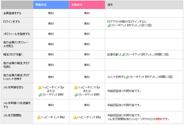 ハッピーネット