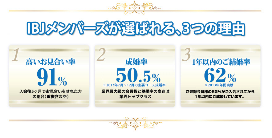 成婚率の高い結婚相談所