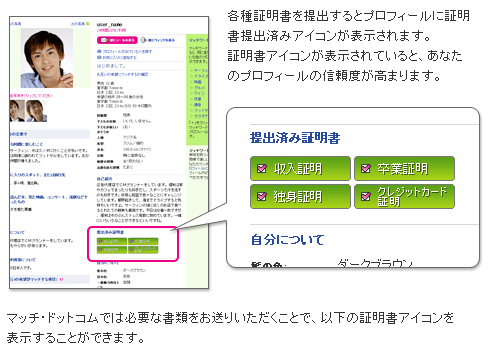 マッチドットコム,世界,国籍,サイト