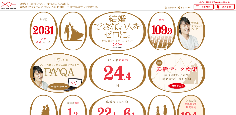 パートナーエイジェント