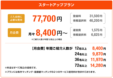 ツヴァイ・イオン系列相談所